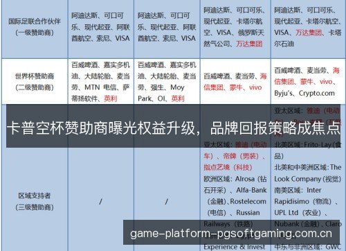 卡普空杯赞助商曝光权益升级，品牌回报策略成焦点